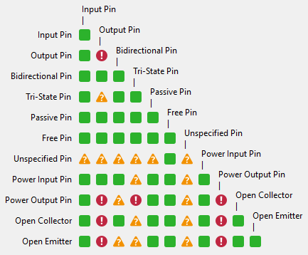 KiCAD ERC